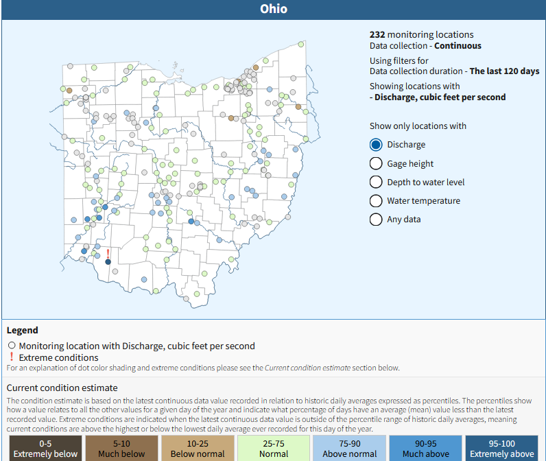 Ohio stream flow